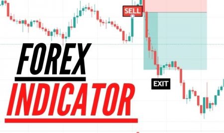 Forex Trading Indicators